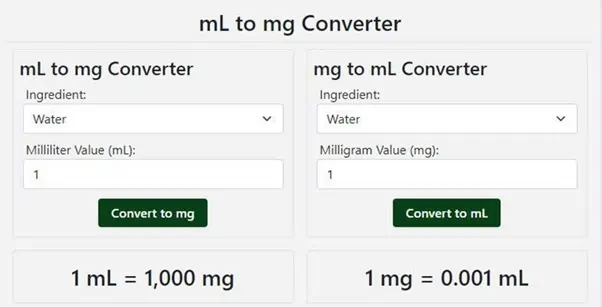 Converting mL to mg: Understanding the Basics of Mass and Volume